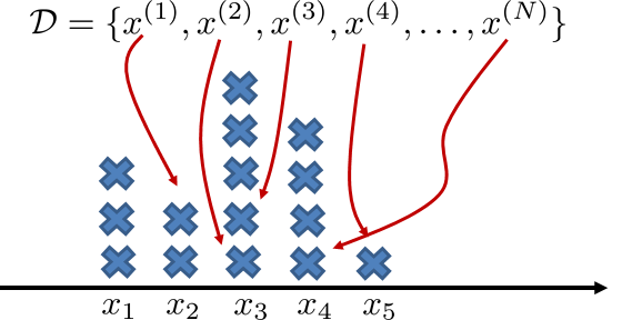 Figure 3.15