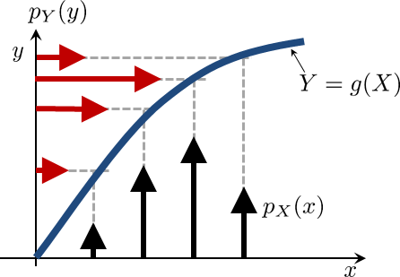 Figure 3.17