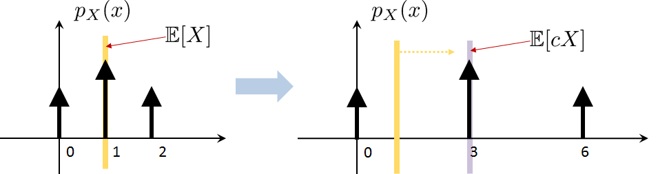 Figure 3.18