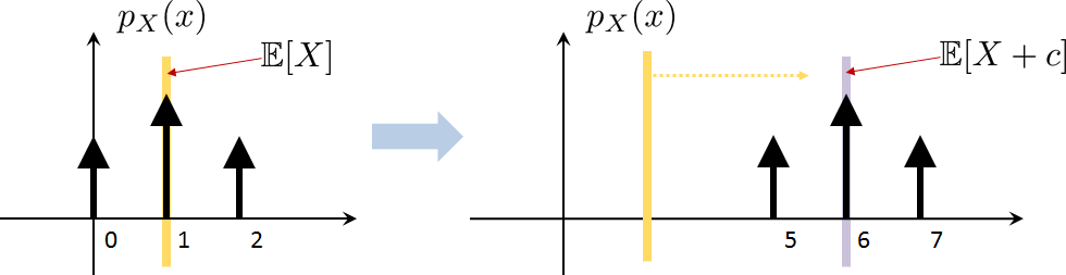 Figure 3.19