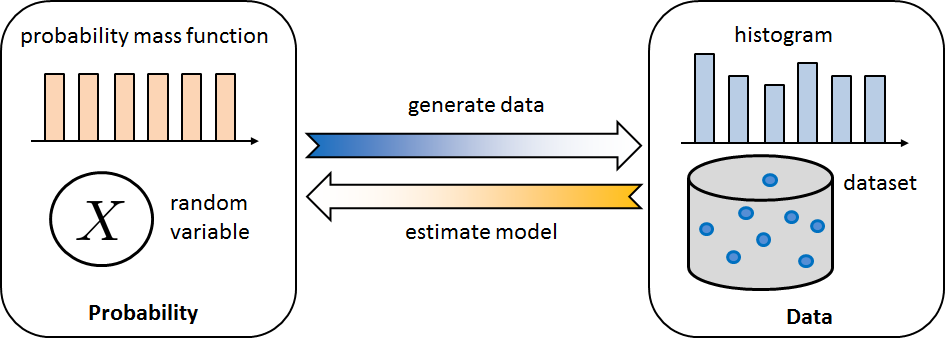 Figure 3.8