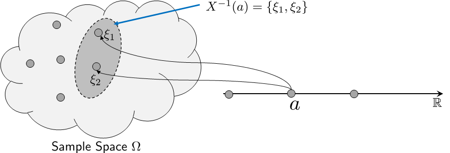 Figure 3.3