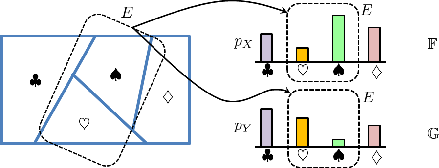 Figure 3.4