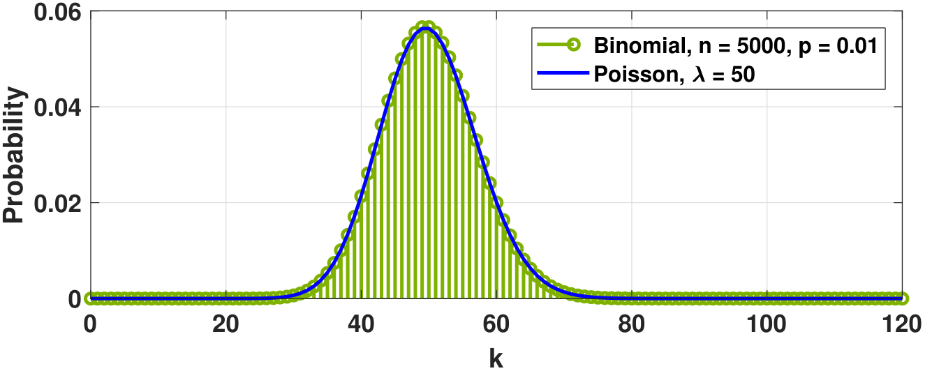 Figure 3.37