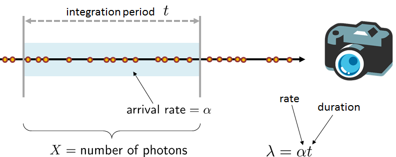 Figure 3.34