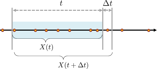 Figure 3.36