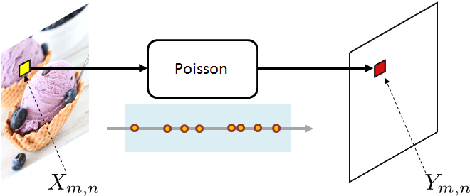 Figure 3.38