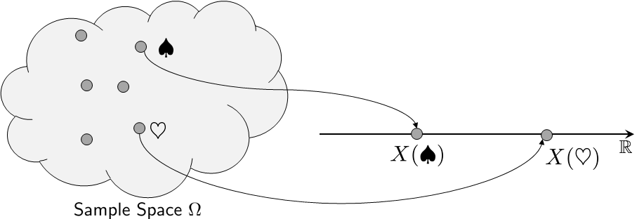 Figure 3.1
