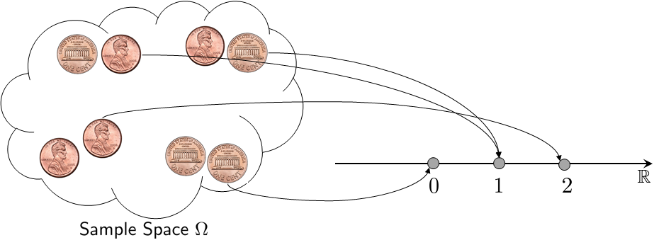 Figure 3.2