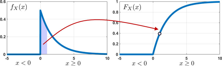 Figure 4.7