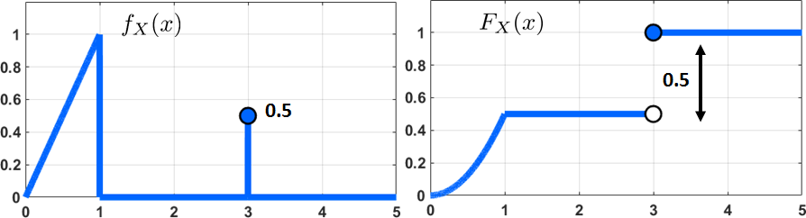 Figure 4.11