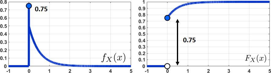 Figure 4.12