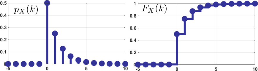 Figure 4.13