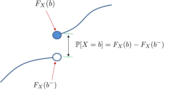 Figure 4.10