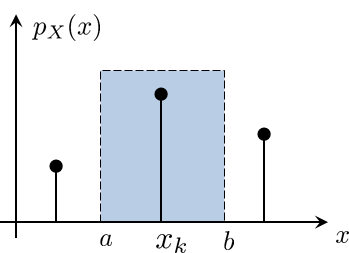Figure 4.4