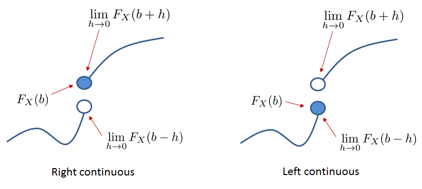 Figure 4.8