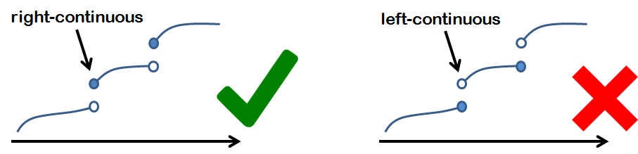 Figure 4.9