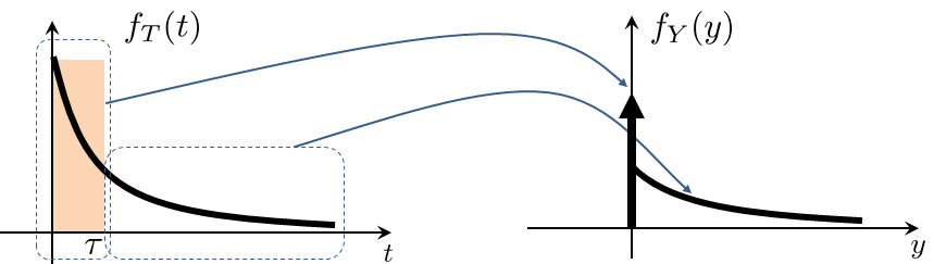 Figure 4.25