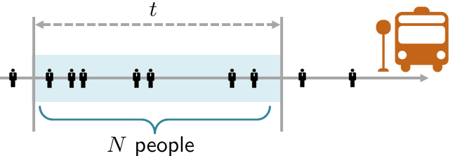 Figure 4.21