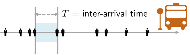 Figure 4.22