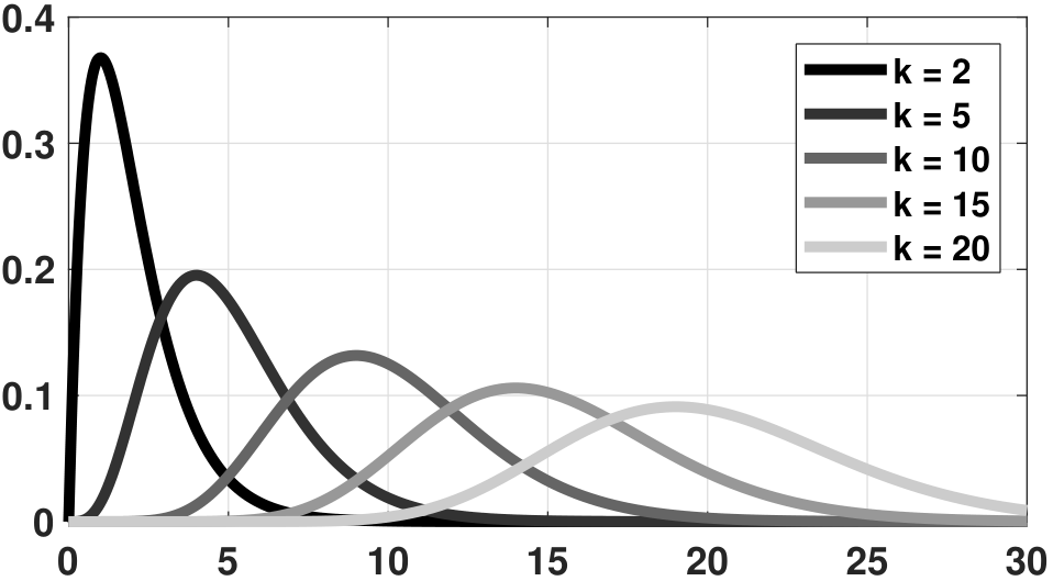 Figure 4.30