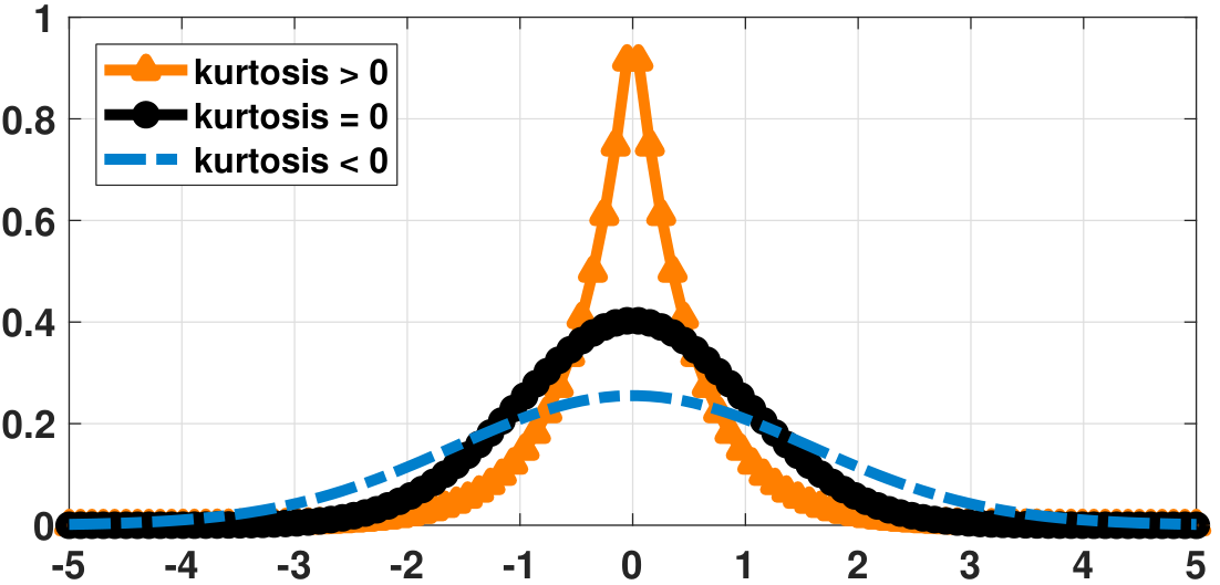Figure 4.29