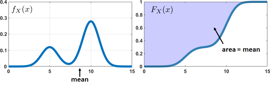 Figure 4.17