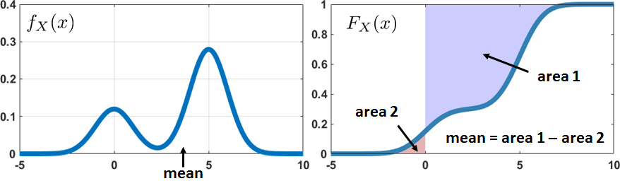 Figure 4.18