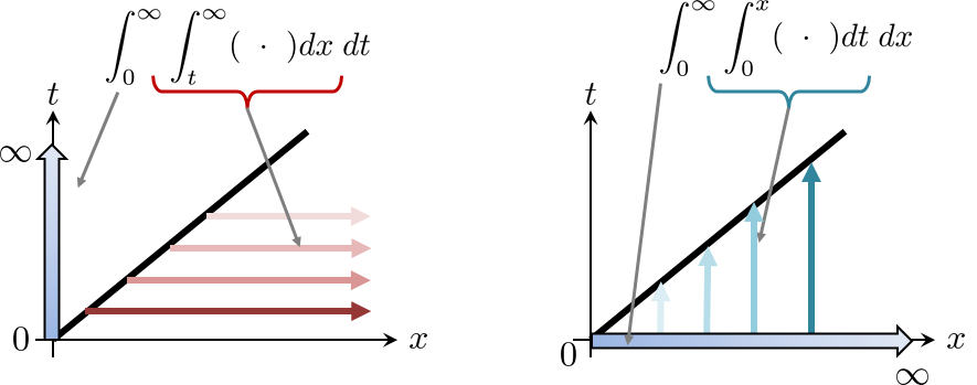 Figure 4.16