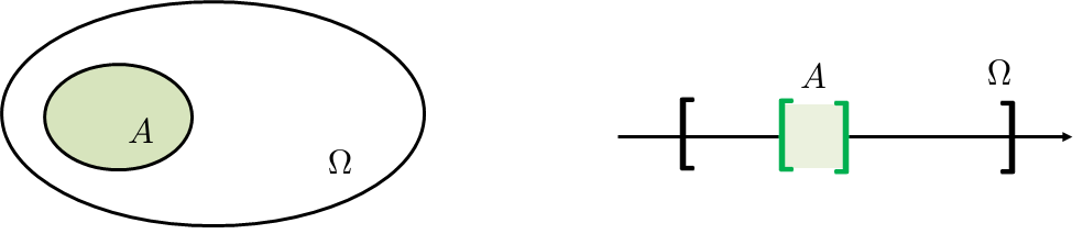 Figure 4.1