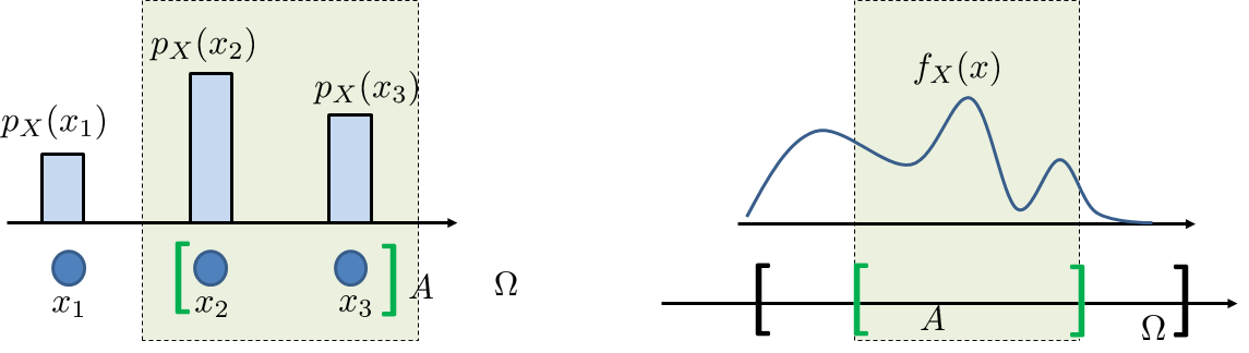 Figure 4.2