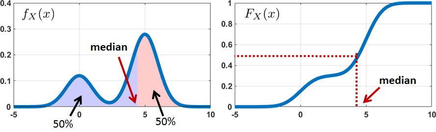Figure 4.14