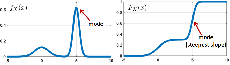 Figure 4.15