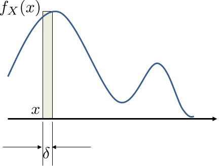 Figure 4.3