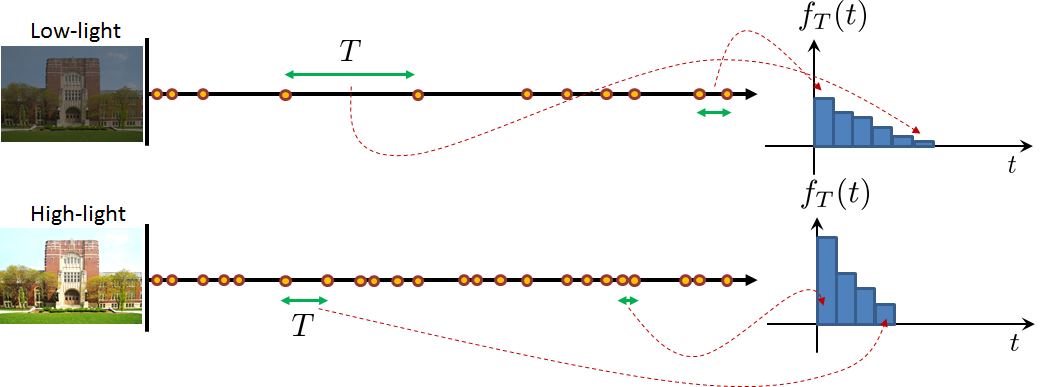 Figure 4.23