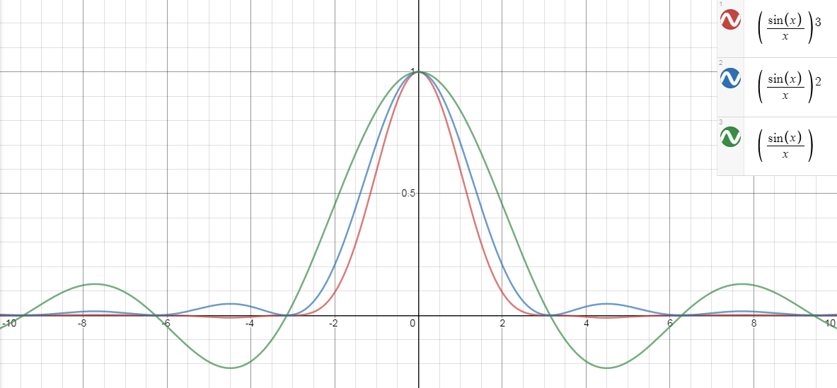 Figure 4.33