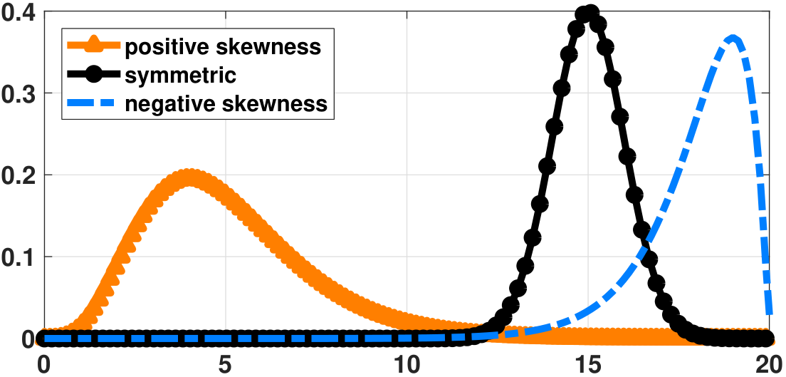 Figure 4.28