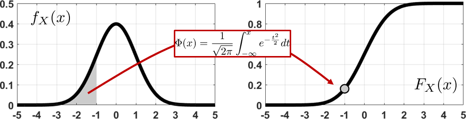 Figure 4.27