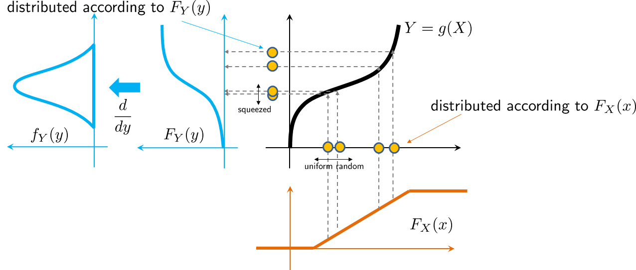 Figure 4.34
