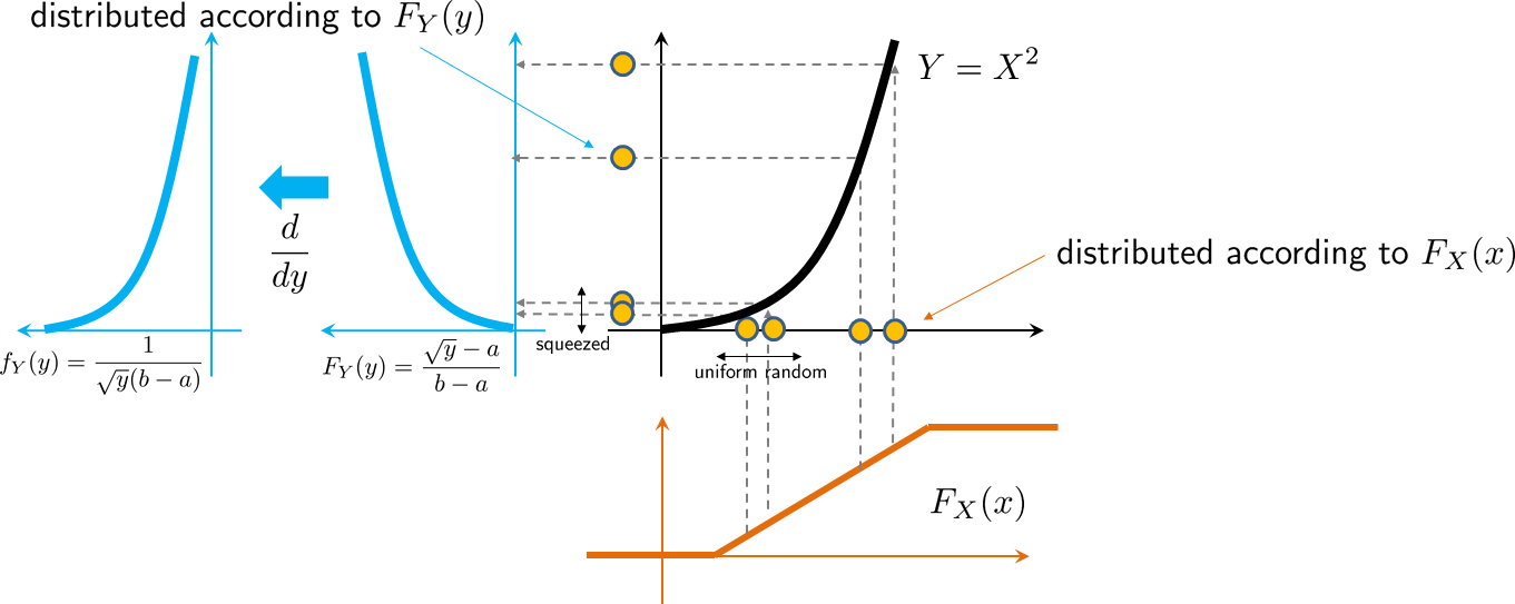 Figure 4.35