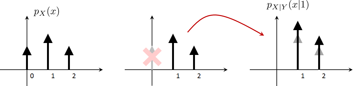 Figure 5.9