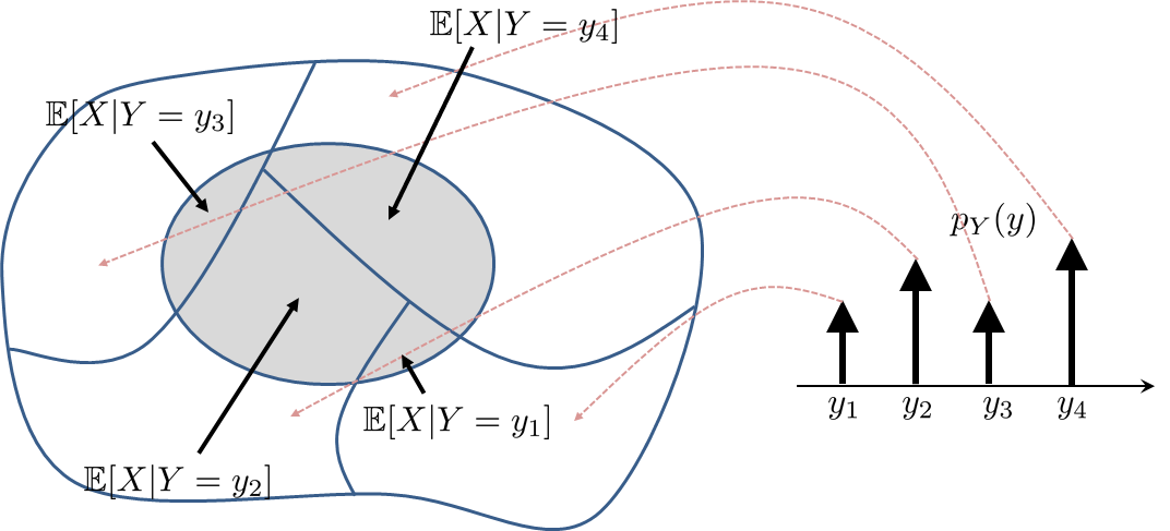 Figure 5.10