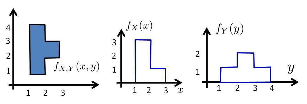 Figure 5.6