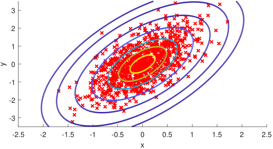 Figure 5.15