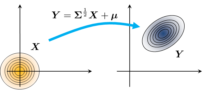 Figure 5.18