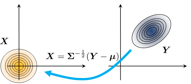 Figure 5.20