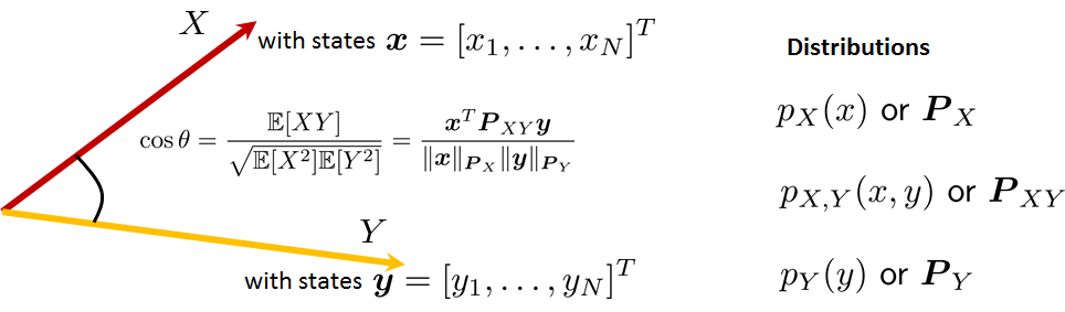 Figure 5.7