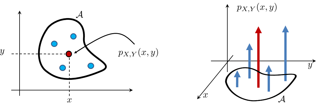 Figure 5.2
