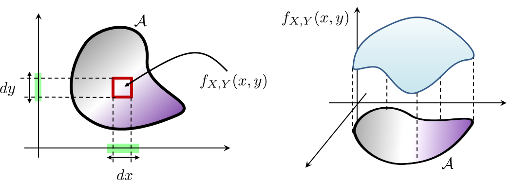 Figure 5.3
