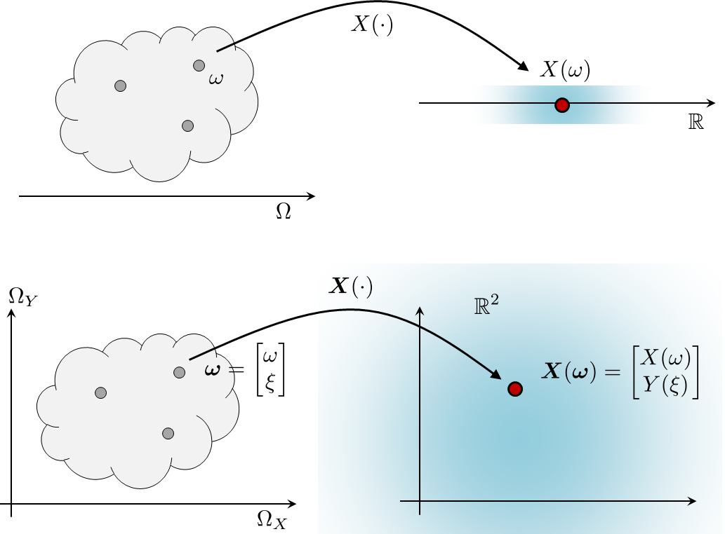 Figure 5.1